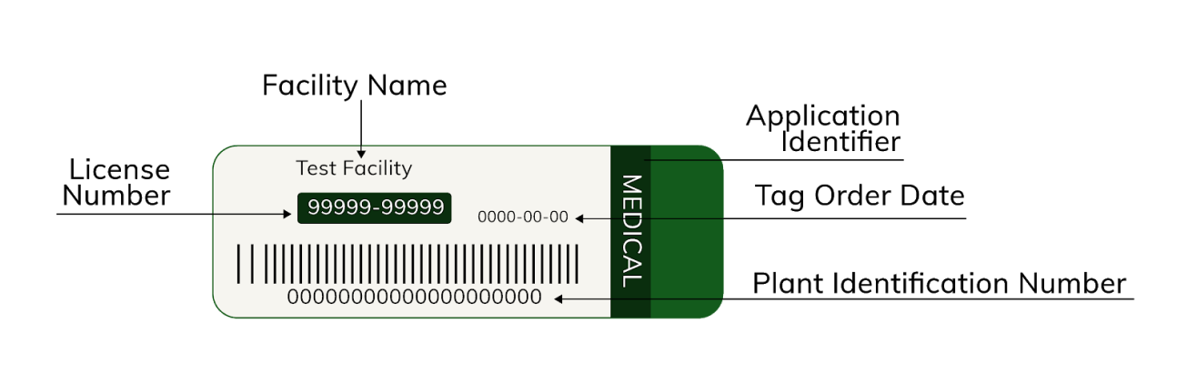 Grade RFID tagging and tracking system